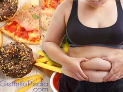 Food Toxins Are Keeping You Fat