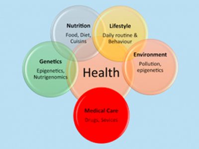 Personal Health Management and Prevention