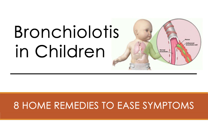 Bronchiolitis in Children