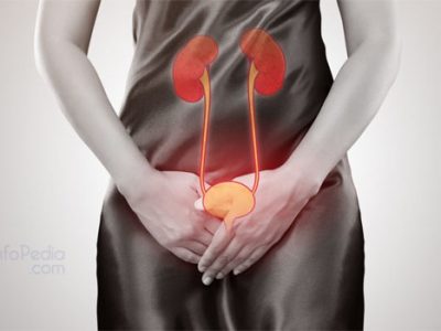 10 Symptoms of Urinary Tract Infection