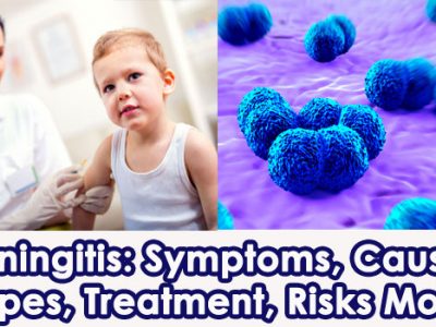 Meningitis Symptoms
