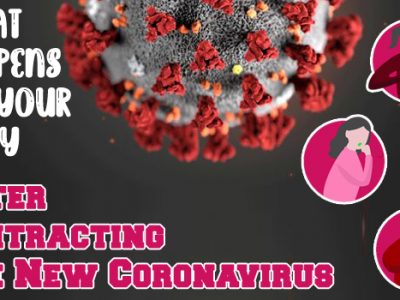 What Happens to Your Body After Contracting The New Coronavirus