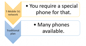 T-Mobiles