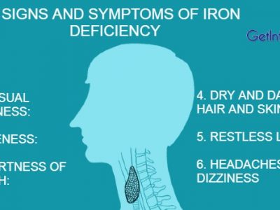 Iron Deficiency