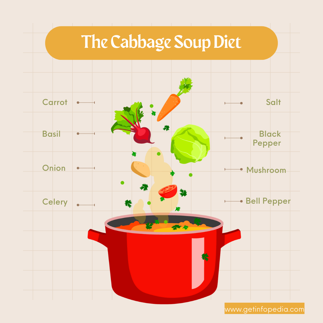 Cabbage Soup Diet for Weight Loss