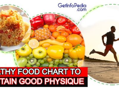 Healthy Food Chart To Maintain Good Physique
